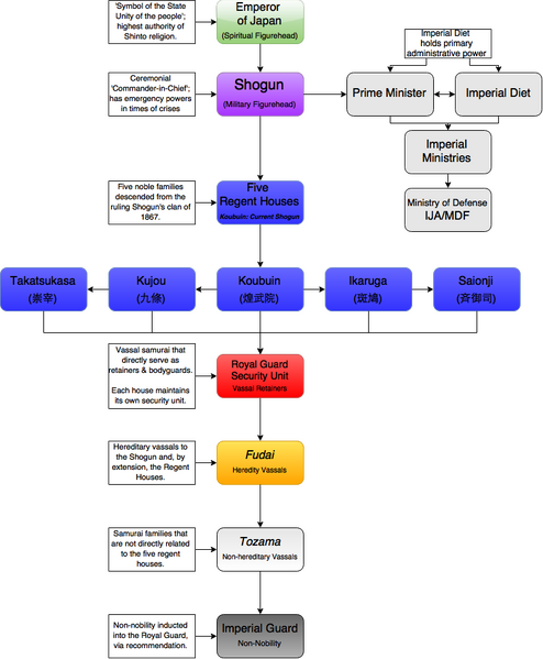 File:MLAJapanOrganization.png