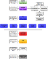 Thumbnail for version as of 20:17, 2 July 2024