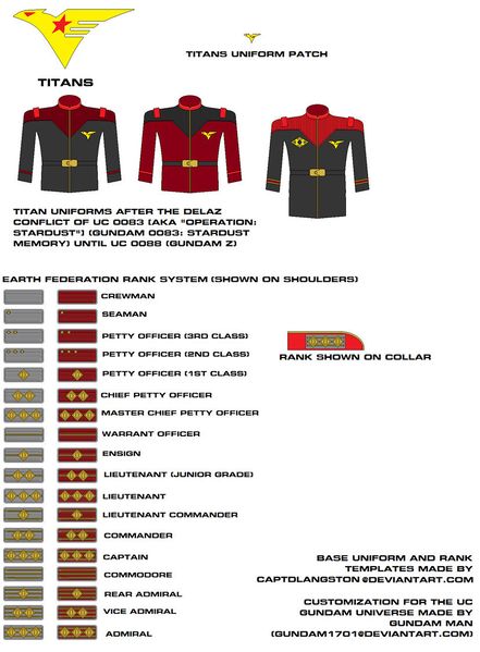 File:RankTitans.jpg